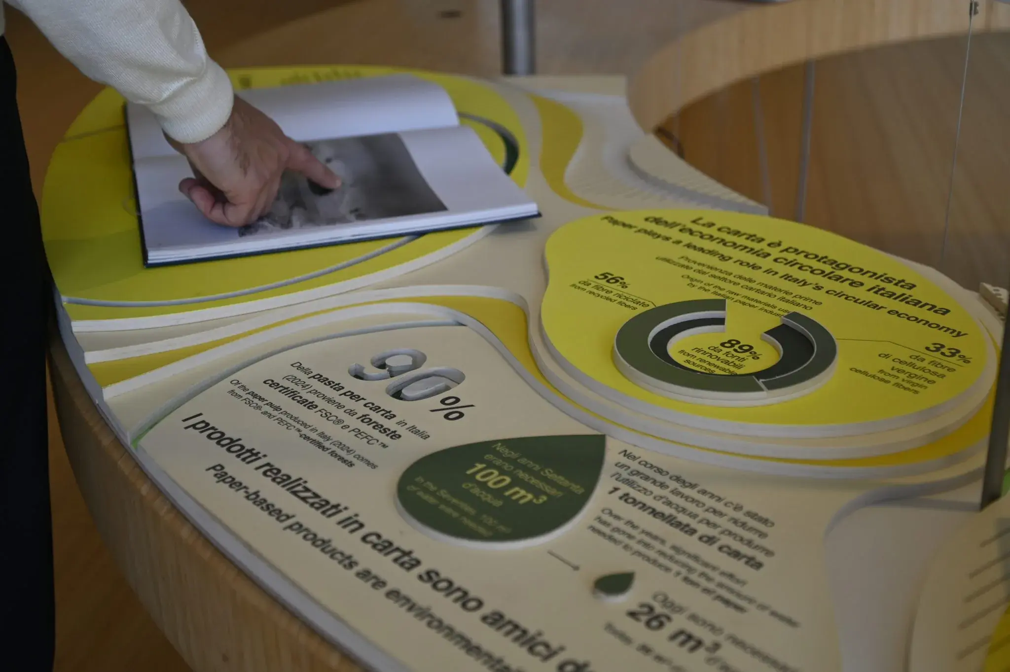 Dettaglio del piano dell'exhibit con le infografiche sul riciclo della carta